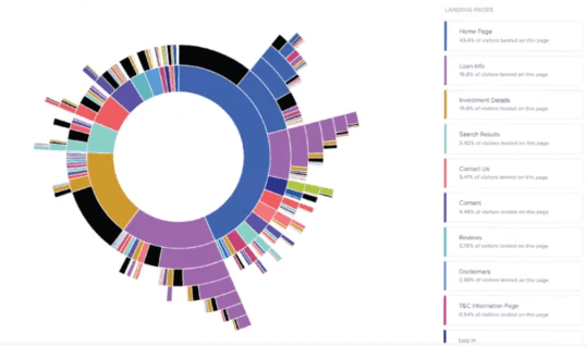 Contentsquare sunburst 2