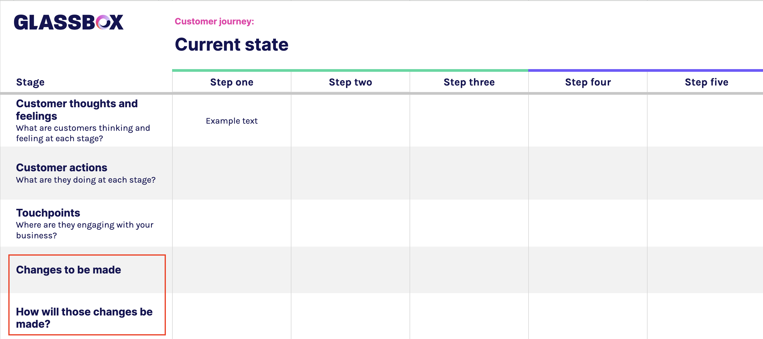 Retail banking customer journey template 2