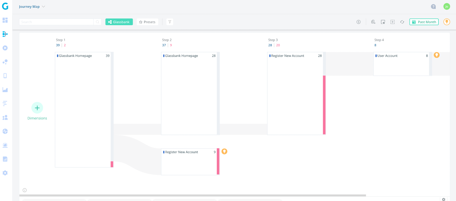 Example of a journey map in Glassbox