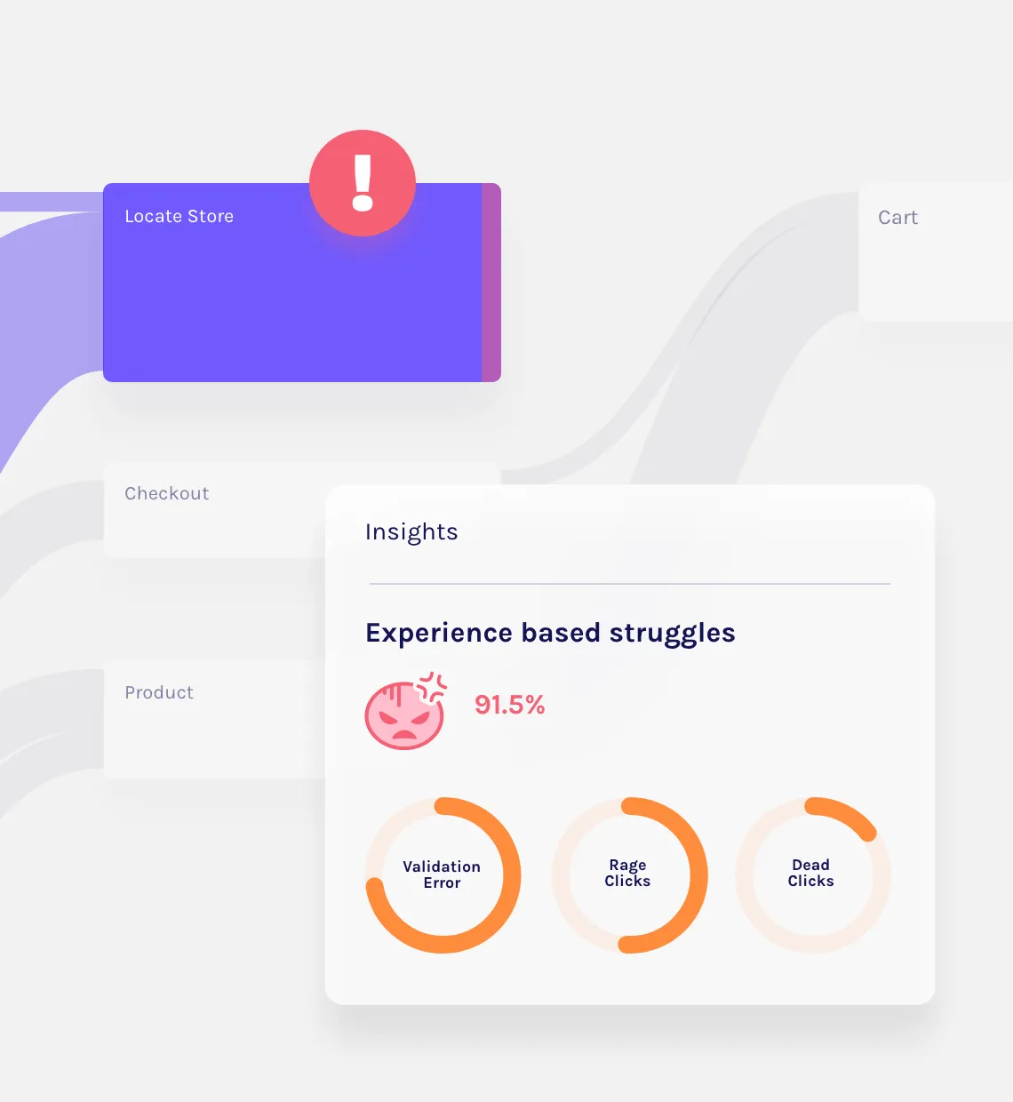 Struggle analysis in Glassbox