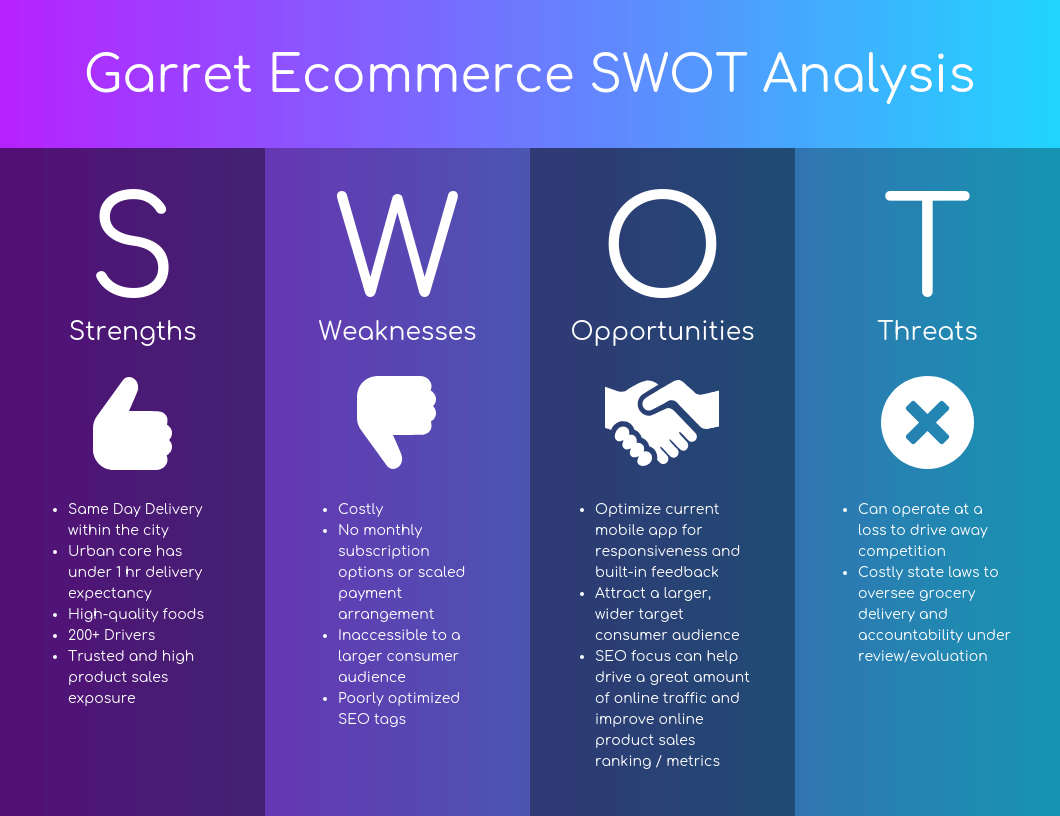 SWOT Analysis example