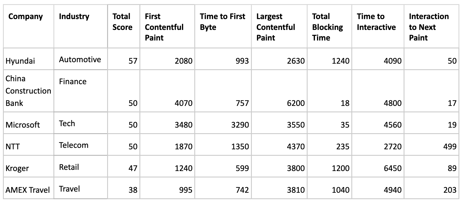 Web performance benchmarks glassbox 2