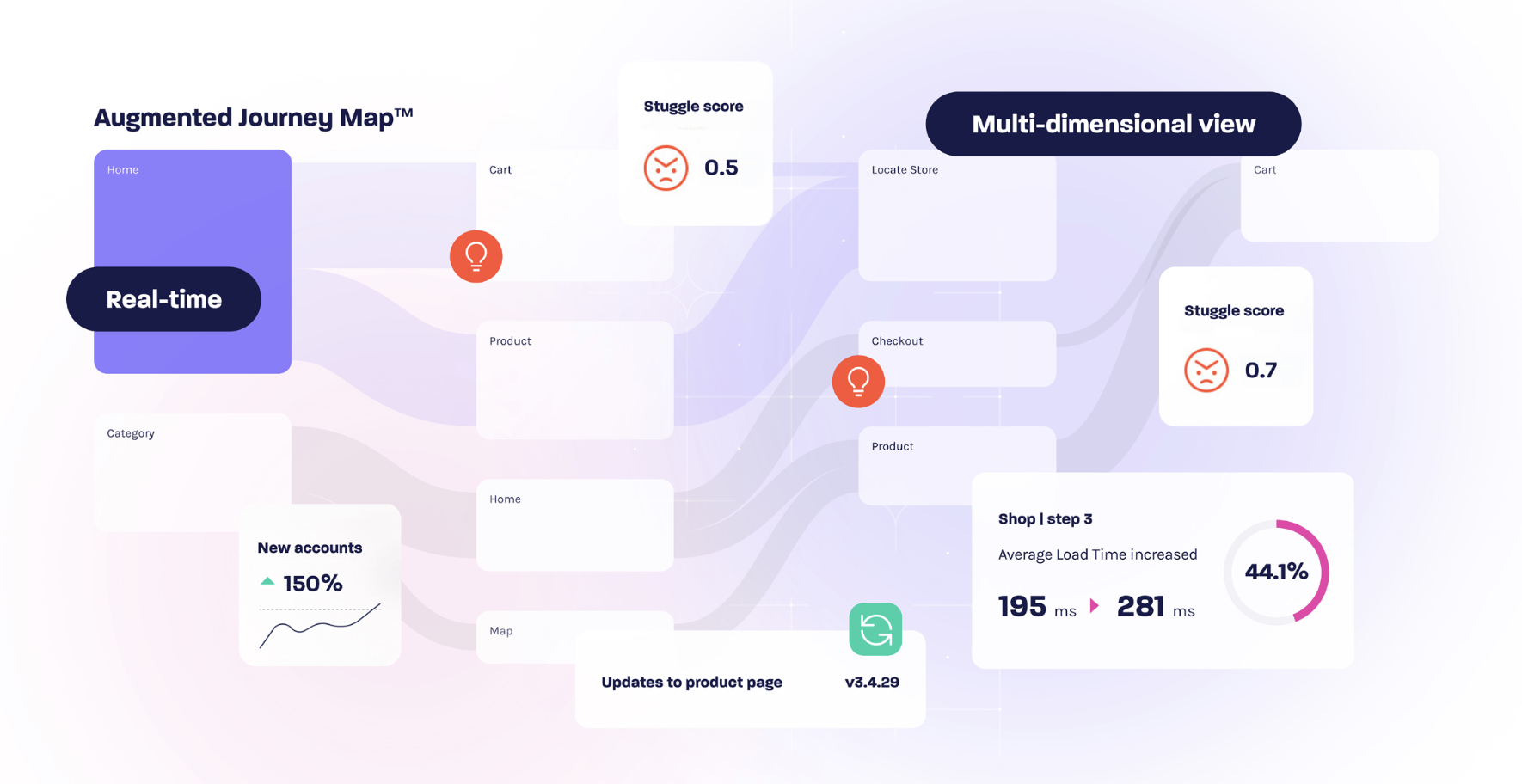 Augmented Journey Map