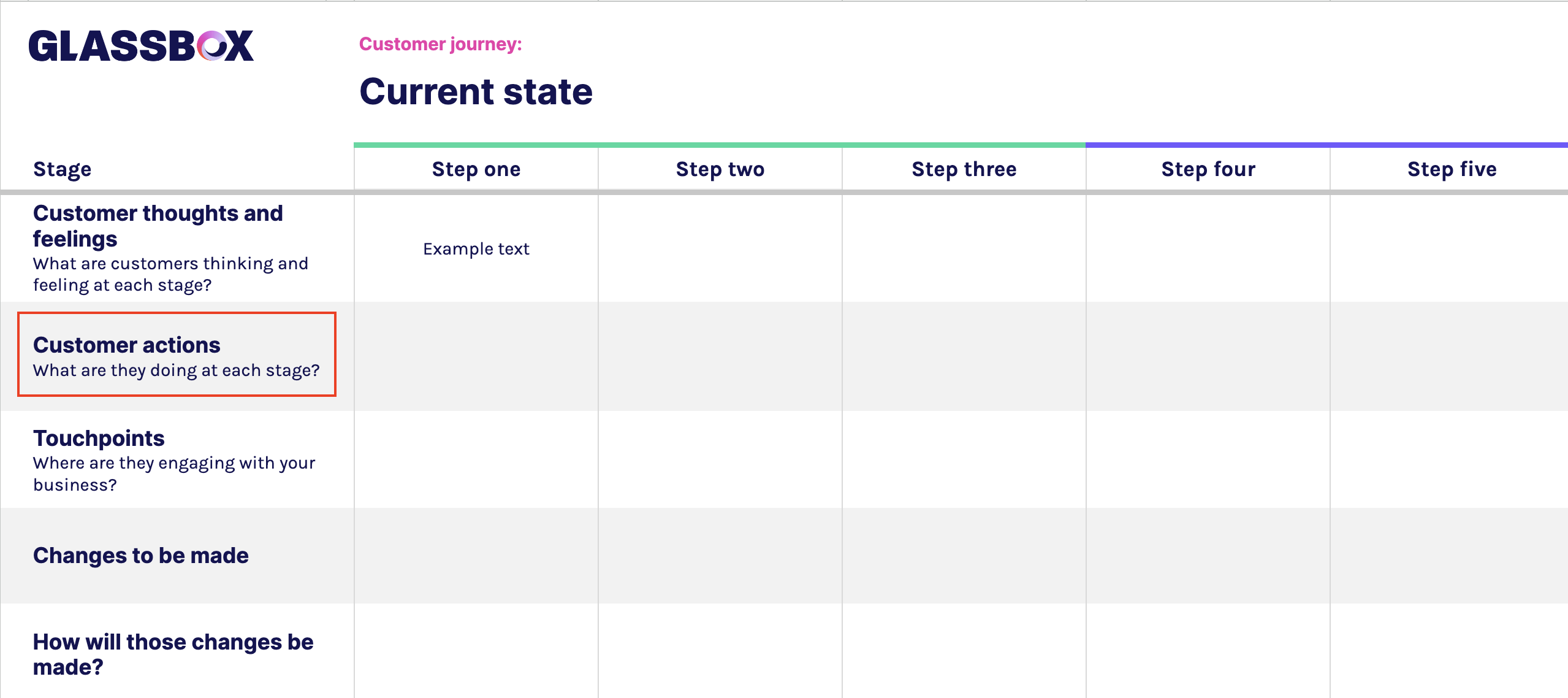 Customer journey mapping template example