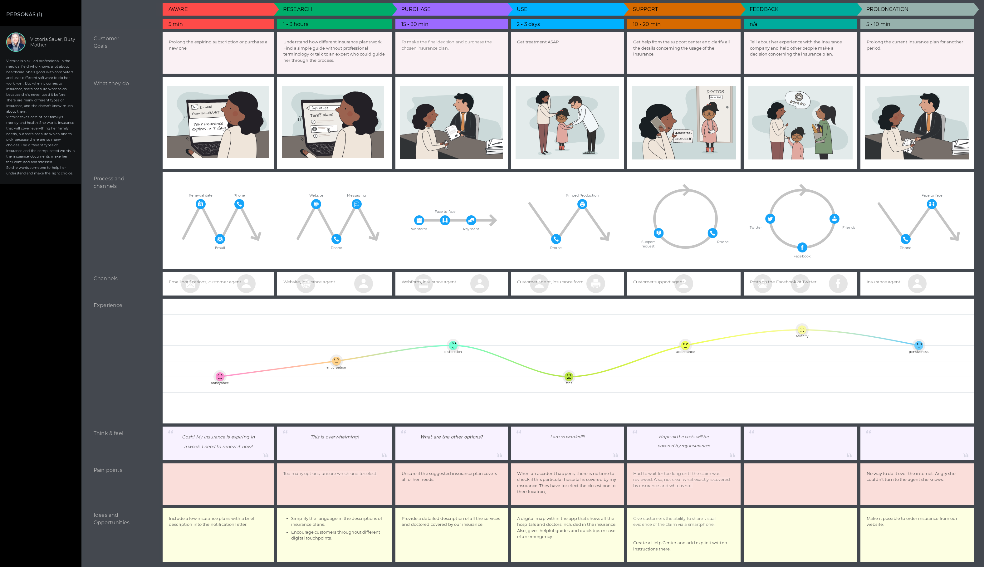 Customer journey mapping banking 2