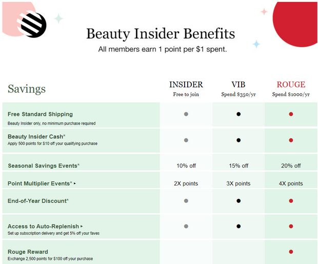 Beauty insider benefits
