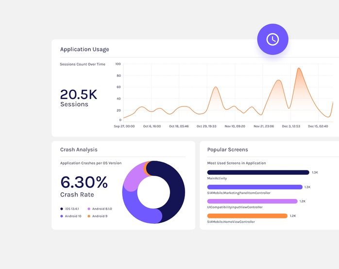 Real time monitoring 2x