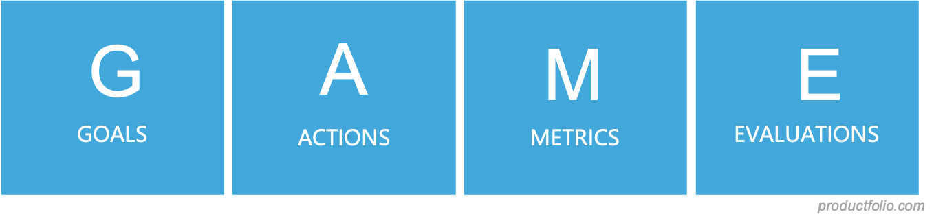 GAME metrics