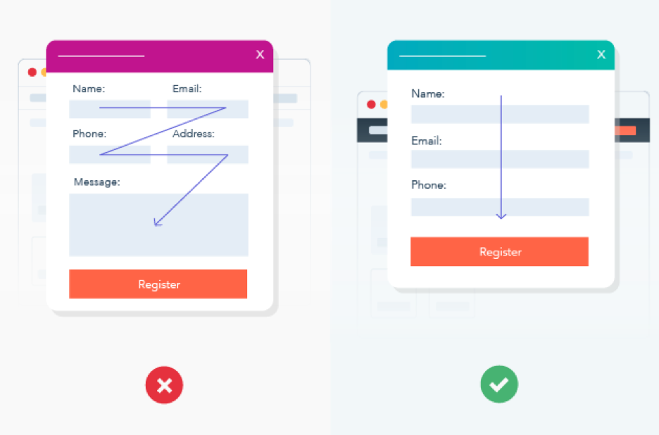 Form analytics 4