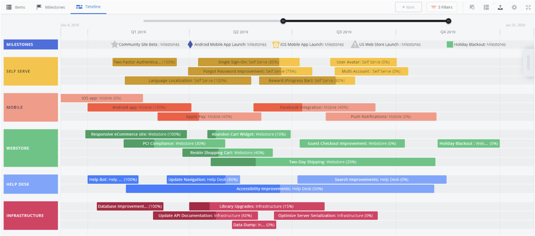 Example of product roadmap