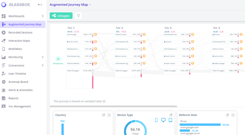 Platform overview thumbnail product tours