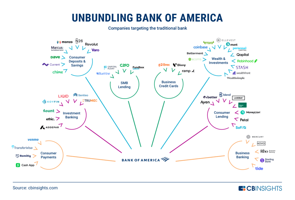 Unbundling Bank of America 2