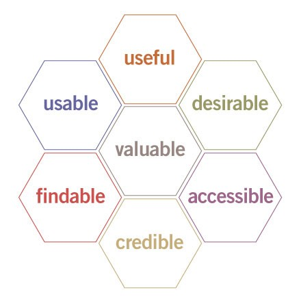 Big real user experience honeycomb