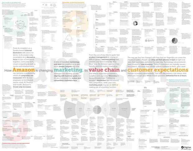 Amazon customer journey map extended