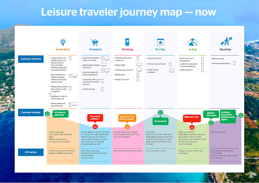 Leisure traveler journey map