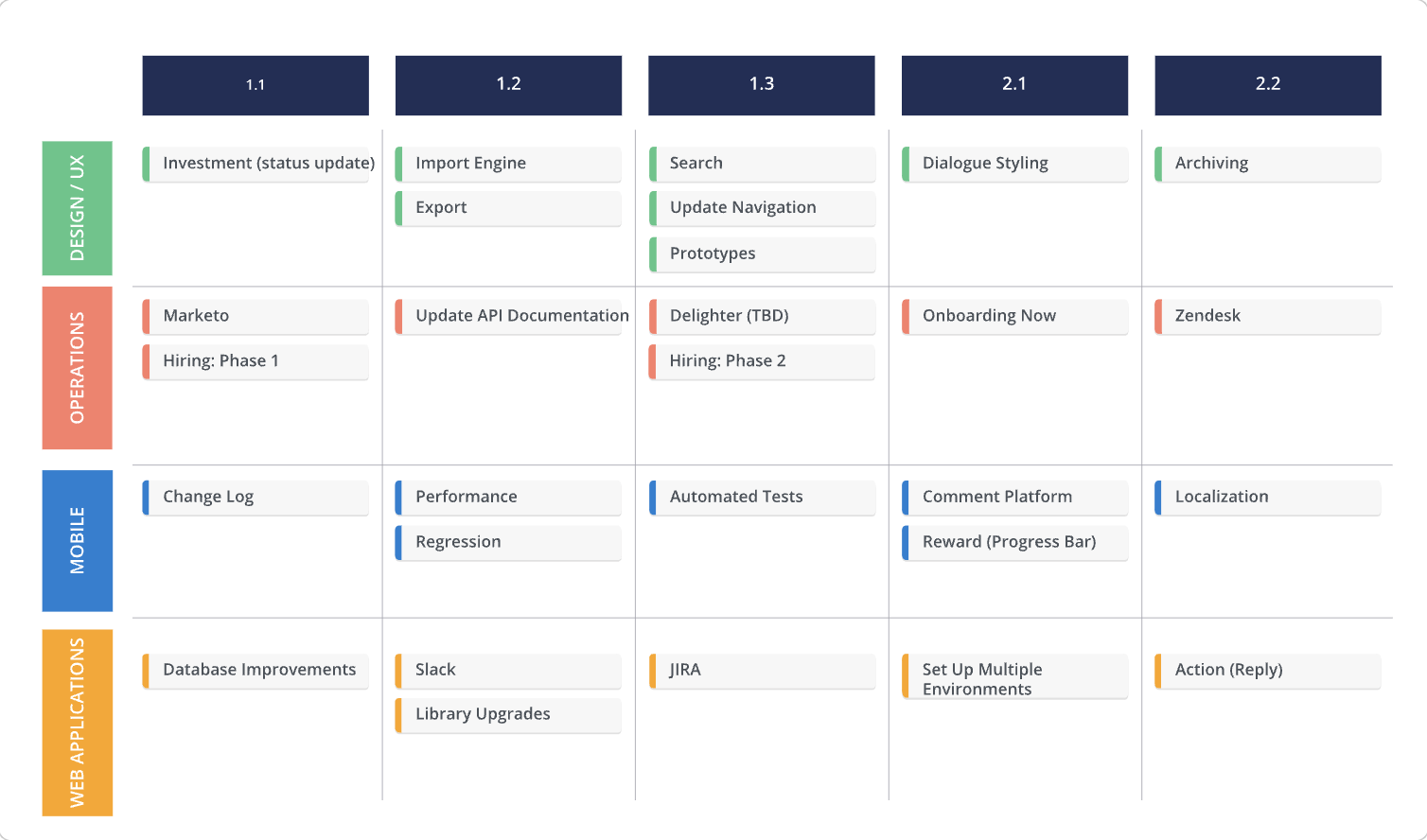 Sprint roadmap example